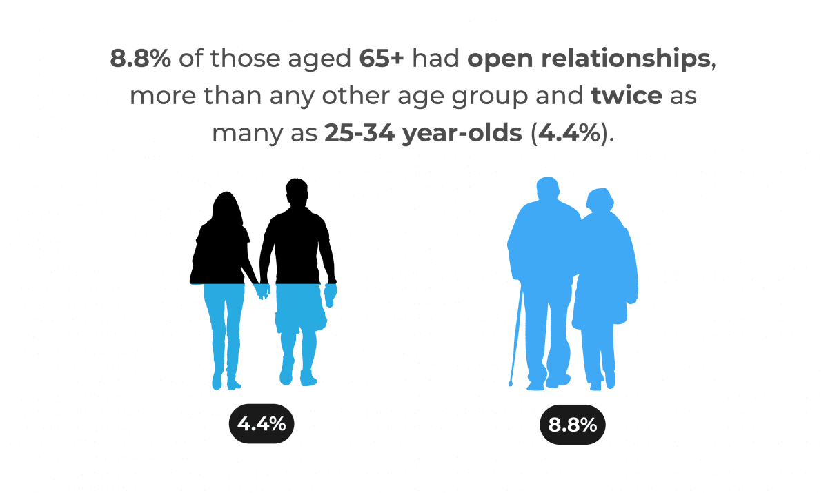 Long Distance Relationship Statistics [NEW 2024 Study]