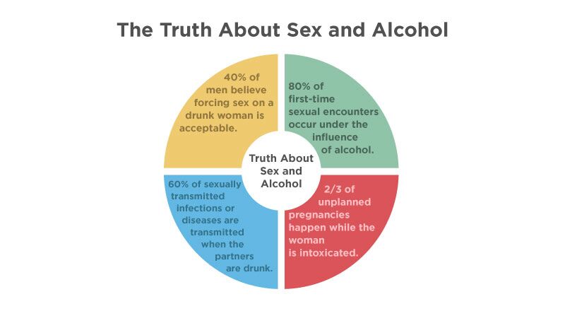 Drunk Sex Statistics 2024 Mixing Alcohol Sex The RESULT 