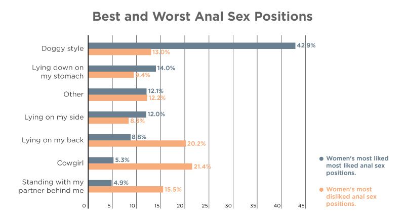 800px x 440px - Do Women Like Anal? Anal Sex Statistics [2024]