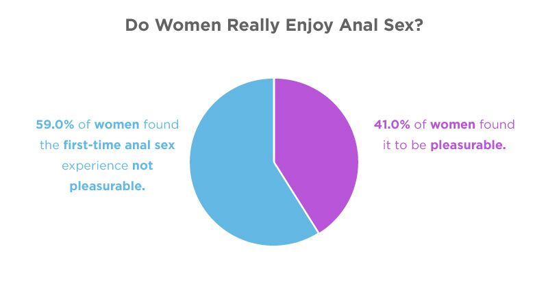 Do Women Like Anal Anal Sex Statistics 2024 