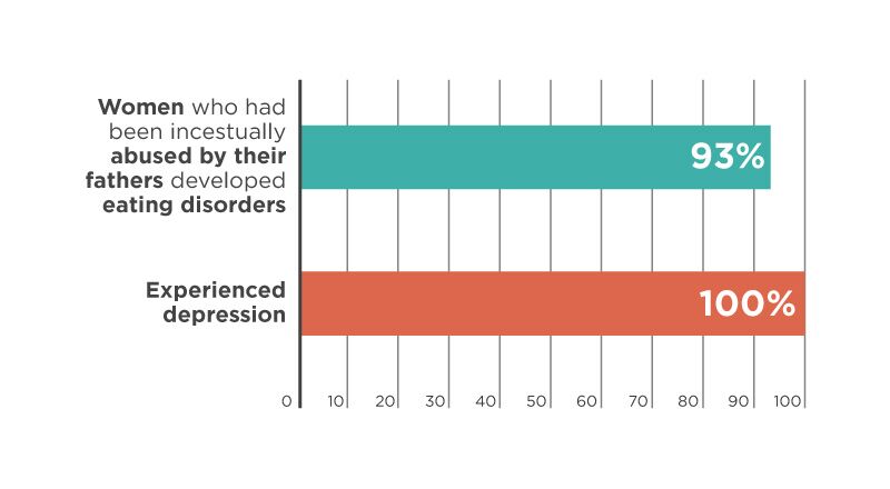 800px x 440px - How Common Is Incest? A Close Look At The Statistics [2024]