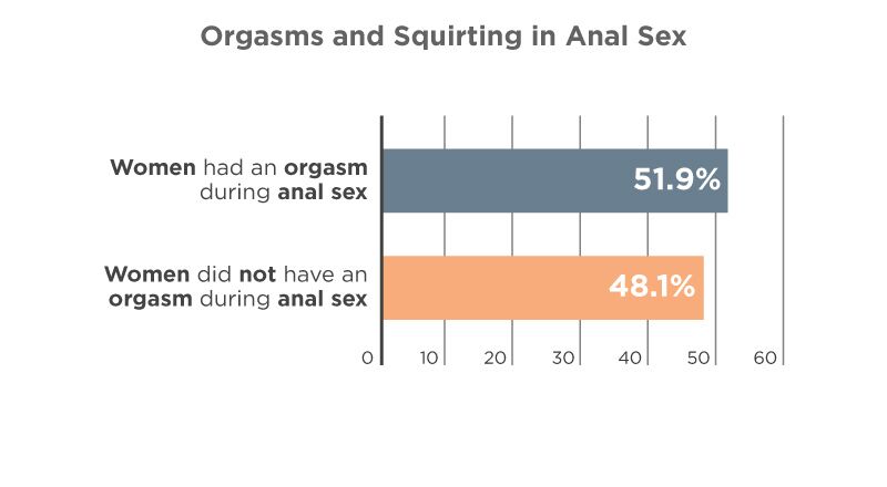 Do Women Like Anal? Anal Sex Statistics [2024]