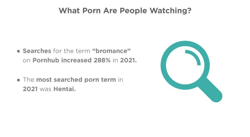 800px x 440px - Porn Statistics [2024]: How Many People REALLY Watch Porn?