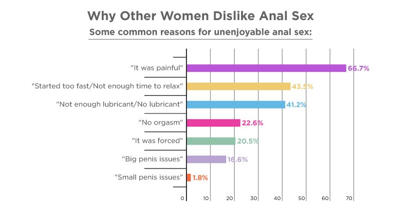 Do Women Like Anal Sex - Do Women Like Anal? Anal Sex Statistics [2024]