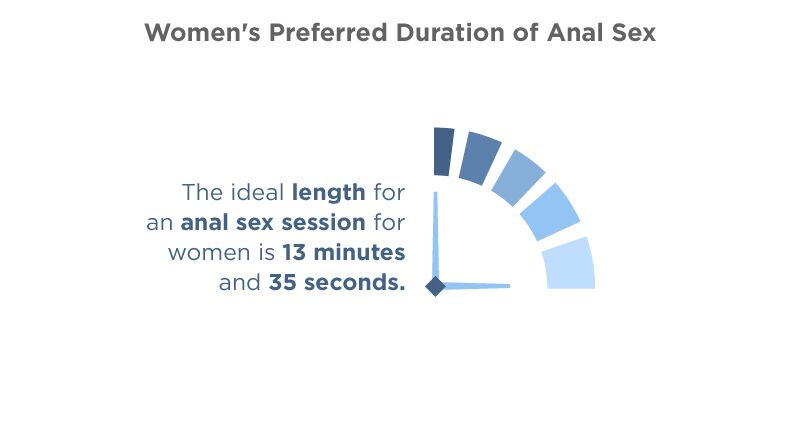 Do Women Like Anal Anal Sex Statistics 2024 