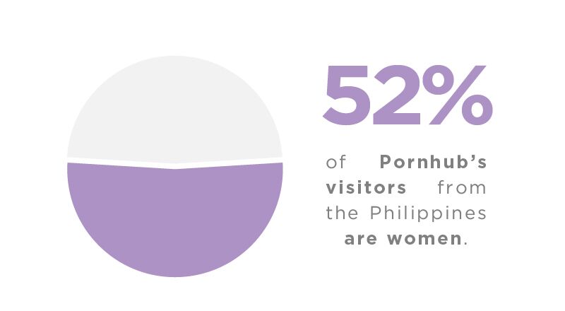 Do Women View Porn - Do Women Watch Porn? [2024 Data On Female Porn Viewing]