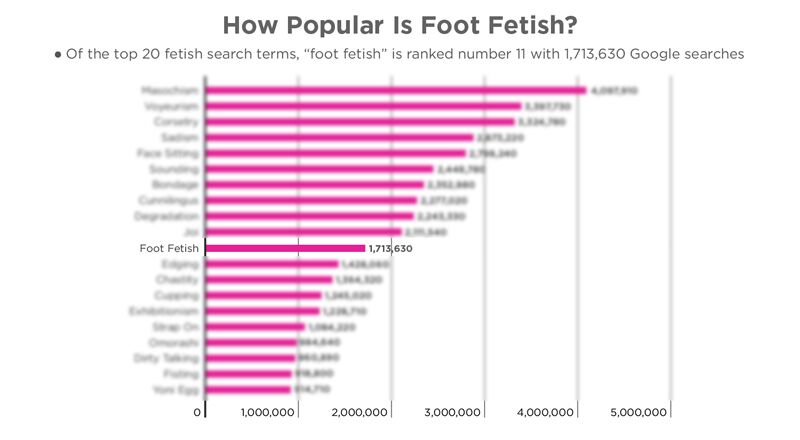 FOOT-FETISH съемки, коммерческое сотрудничество