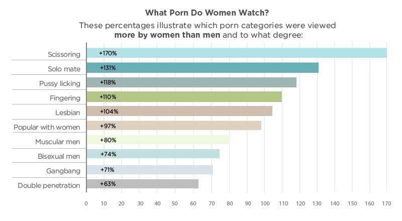 Do Women View Porn - Do Women Watch Porn? [2024 Data On Female Porn Viewing]