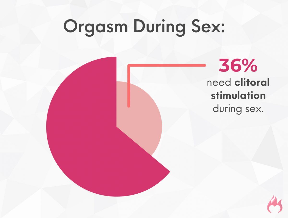 Female Orgasm Statistics (2024)