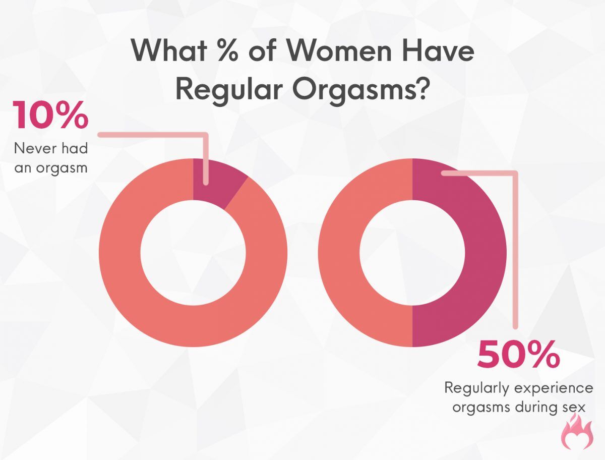 Female Orgasm Statistics (2024)