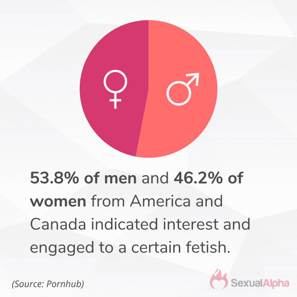 What Are The Most Common Fetishes And Kinks? [2024 Data]