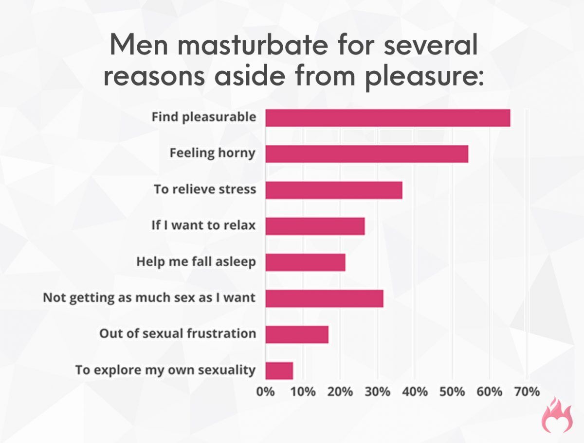 How Many & How Often Do Men Masturbate? (New 2023 Stats)