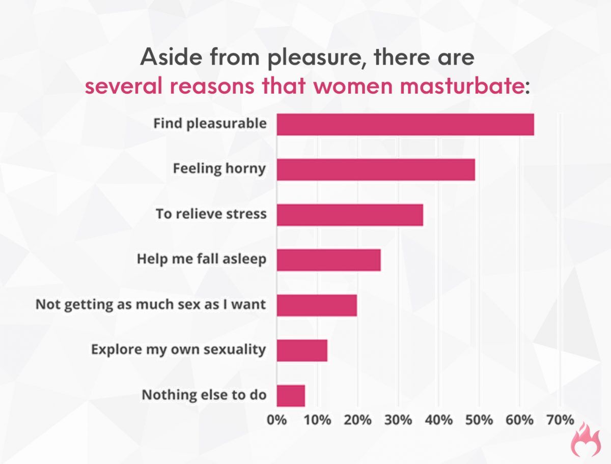 How Many & How Often Do Women Masturbate? (2023 Statistics)