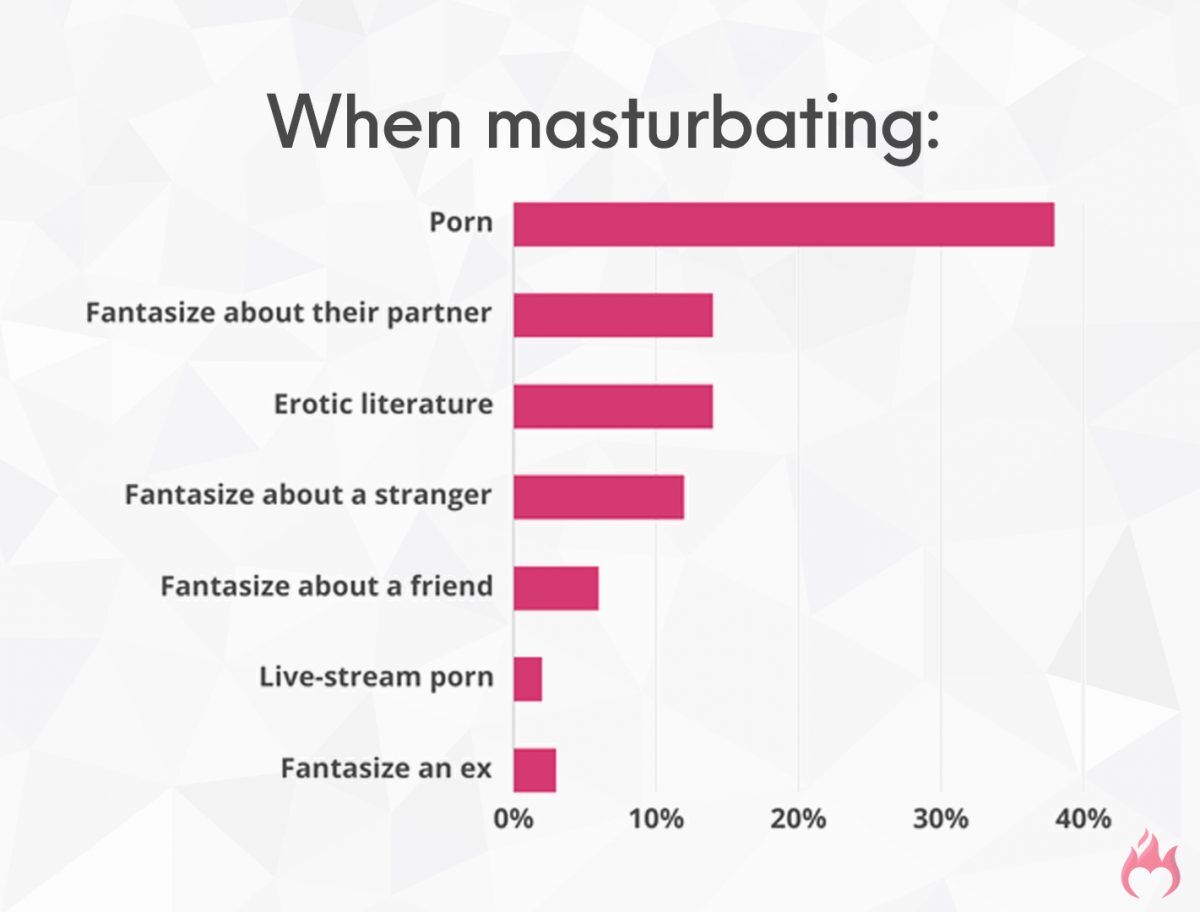 How Many & How Often Do Women Masturbate? (2023 Statistics)